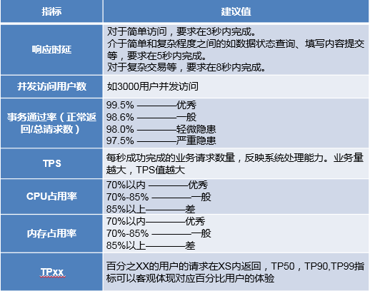 微服务运维平台监控架构 微服务运维做什么_微服务运维平台监控架构_12