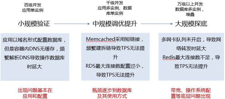 微服务运维平台监控架构 微服务运维做什么_运维_13