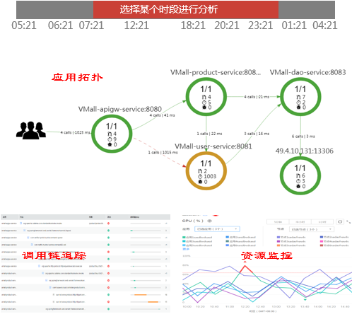 微服务运维平台监控架构 微服务运维做什么_数据库_18