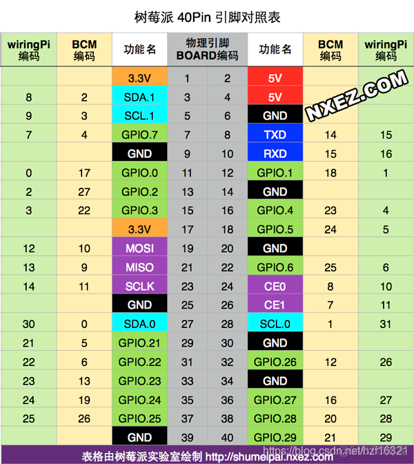 树莓派python gpio 包网上下载地址 树莓派gpio函数_引脚