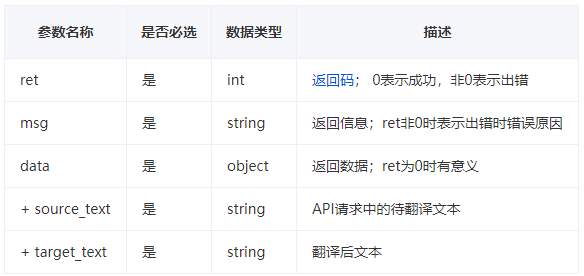 python中translator怎么设置英文 translate在python_json_12