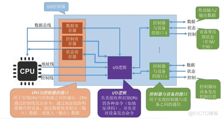 深度学习如何加快读取数据的速度 读取数据快慢的设备_深度学习如何加快读取数据的速度