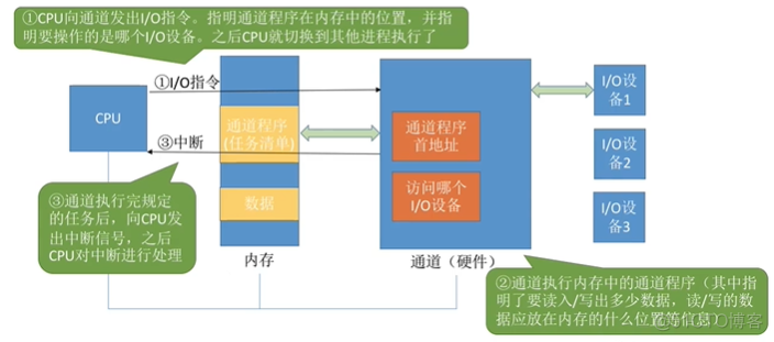 深度学习如何加快读取数据的速度 读取数据快慢的设备_深度学习如何加快读取数据的速度_06