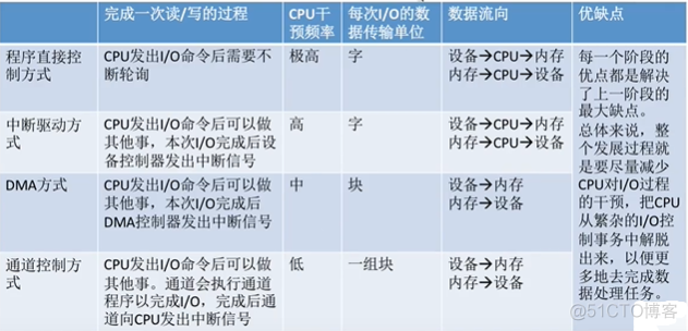 深度学习如何加快读取数据的速度 读取数据快慢的设备_物理设备_07