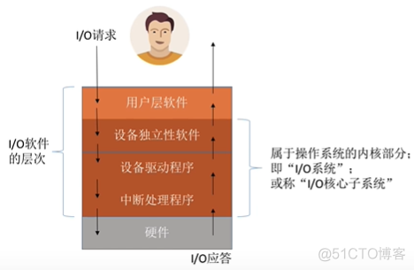 深度学习如何加快读取数据的速度 读取数据快慢的设备_数据_08