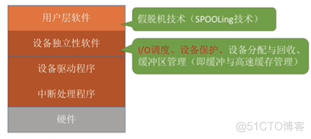 深度学习如何加快读取数据的速度 读取数据快慢的设备_深度学习如何加快读取数据的速度_09