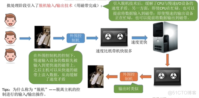 深度学习如何加快读取数据的速度 读取数据快慢的设备_数据_10