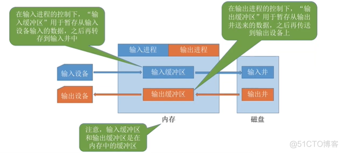 深度学习如何加快读取数据的速度 读取数据快慢的设备_寄存器_11