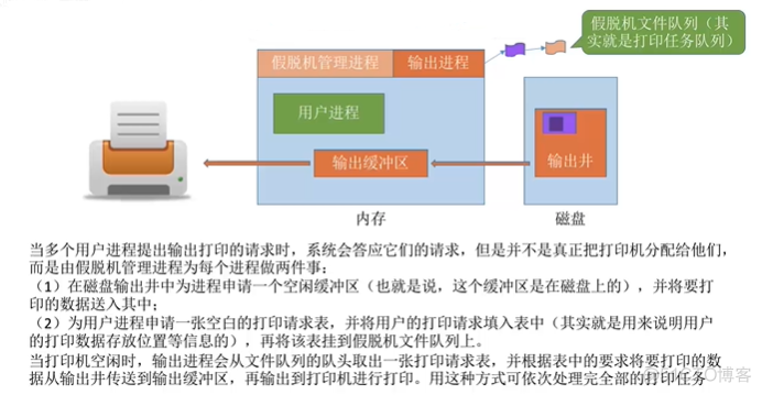 深度学习如何加快读取数据的速度 读取数据快慢的设备_寄存器_12