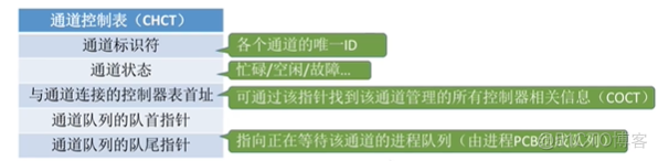 深度学习如何加快读取数据的速度 读取数据快慢的设备_寄存器_15