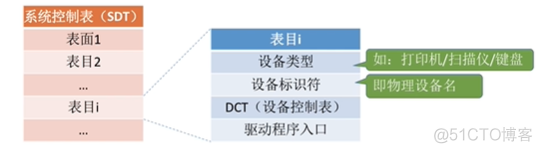 深度学习如何加快读取数据的速度 读取数据快慢的设备_数据_16