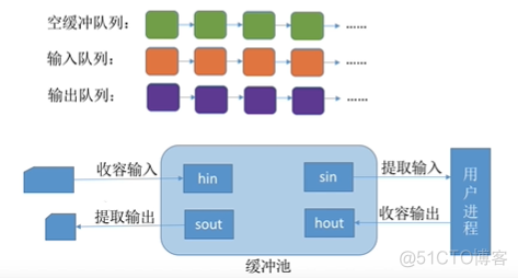 深度学习如何加快读取数据的速度 读取数据快慢的设备_深度学习如何加快读取数据的速度_21