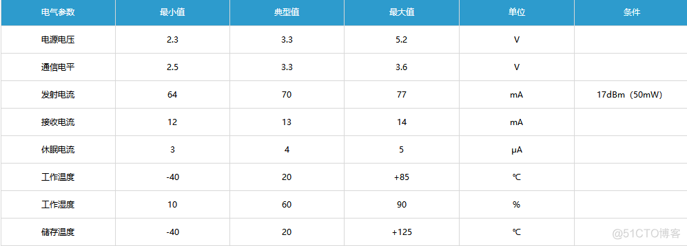 窄带宽信道仿真python 窄带通信频段_数据_02