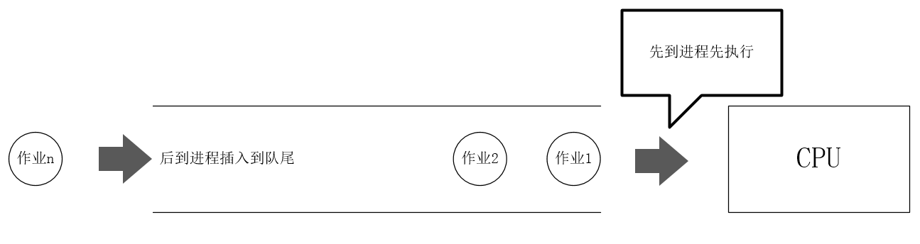 操作系统调度模拟Java 操作系统调度算法原理_时间片