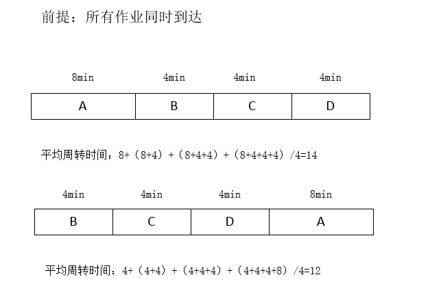 操作系统调度模拟Java 操作系统调度算法原理_时间片_02