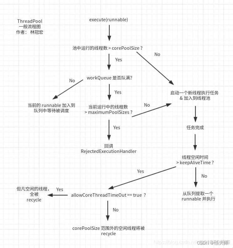 java 利用Stream流向list集合中的每个对象的某个值添加数据 list stream方法_list_14