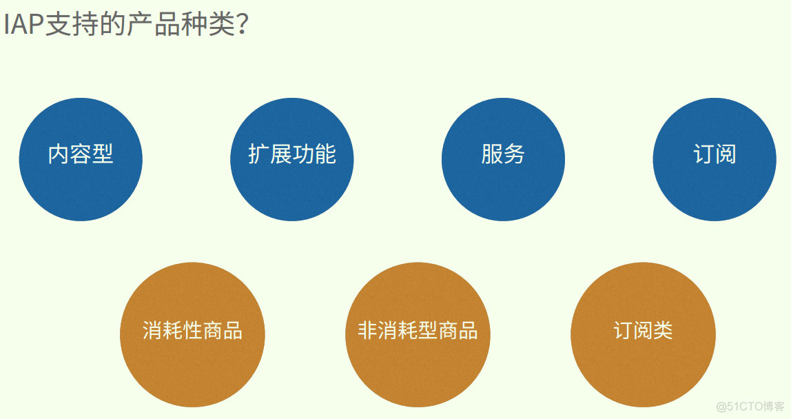 ios 支付 配置 ios支付付款方式在哪设置_控件_32