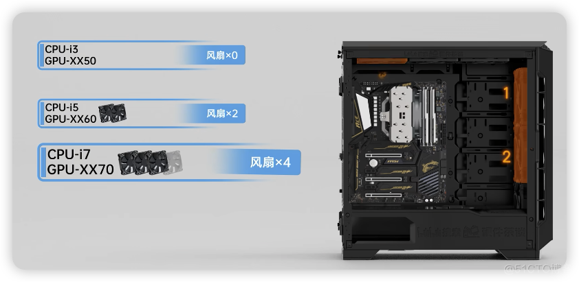 DIY电脑装机机箱风扇安装方法_主机风扇安装