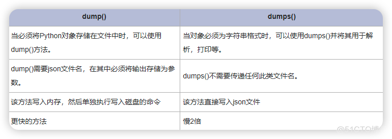 一文看懂Python的json_dump(s)和json_load(s)_数据类型