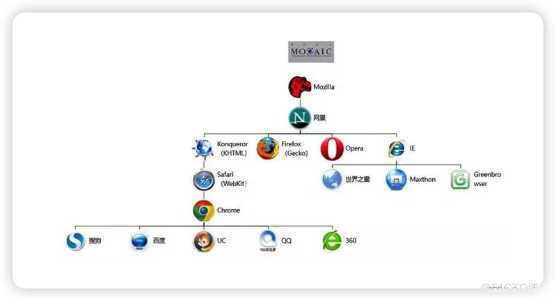 一篇文章带你了解清楚什么是UA_运维_07