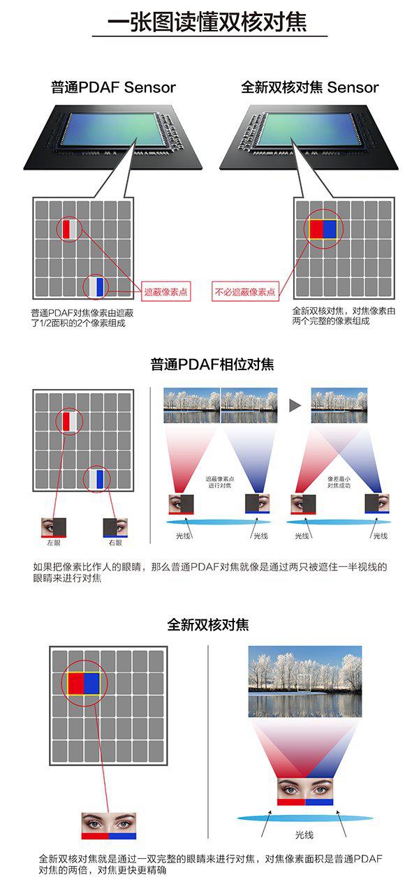 android 拍照 安卓11 拍照安卓机_双核