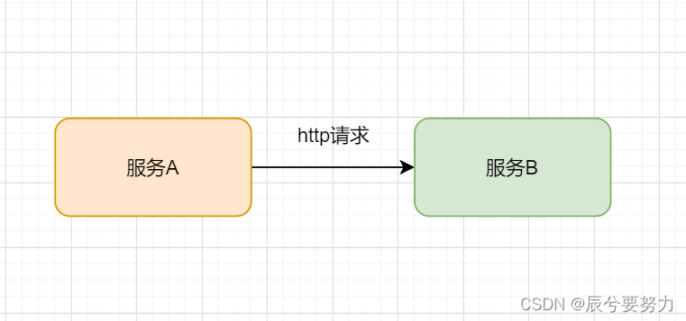 java项目 client 模块 java client类_HttpClient_02