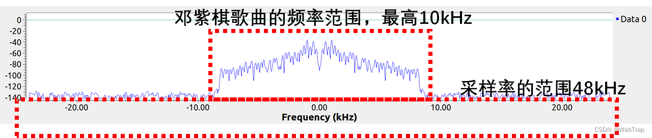 java控制示波器 gnuradio 示波器_采样率_05