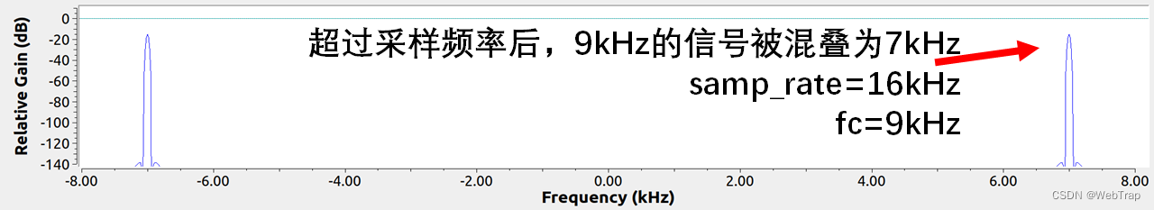 java控制示波器 gnuradio 示波器_服务器_07