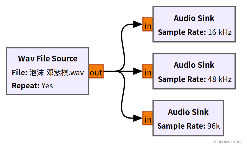 java控制示波器 gnuradio 示波器_采样率_11