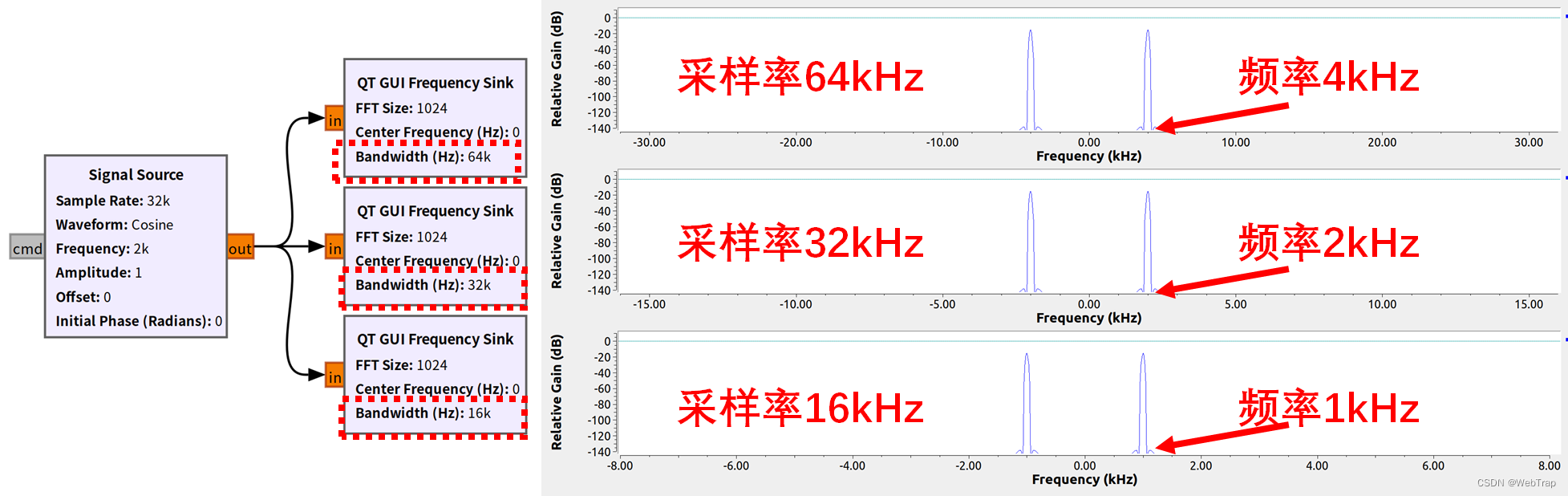 java控制示波器 gnuradio 示波器_java控制示波器_19