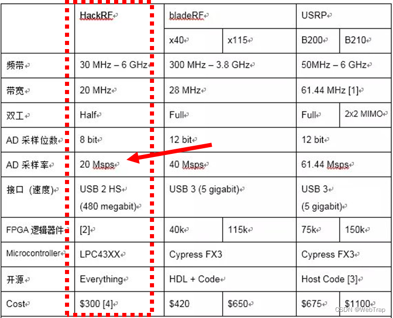 java控制示波器 gnuradio 示波器_采样率_20