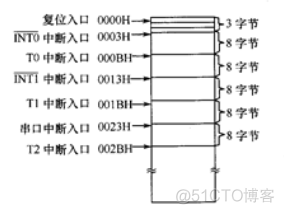 51单片机是什么架构的 51单片机是啥意思_Powered by 金山文档_12