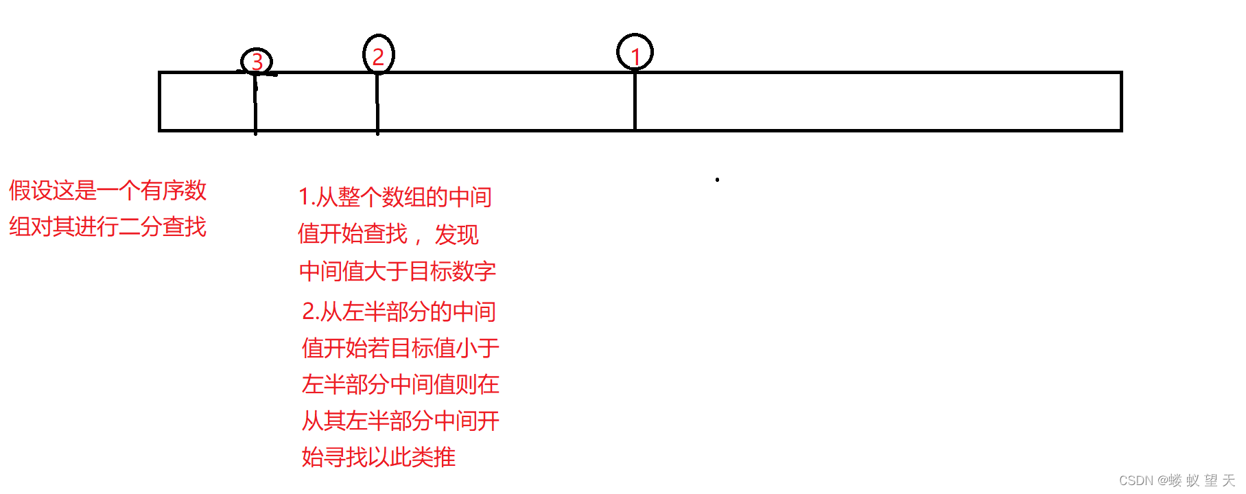 数据结构与算法简单吗 数据结构与算法难吗?_时间复杂度_05