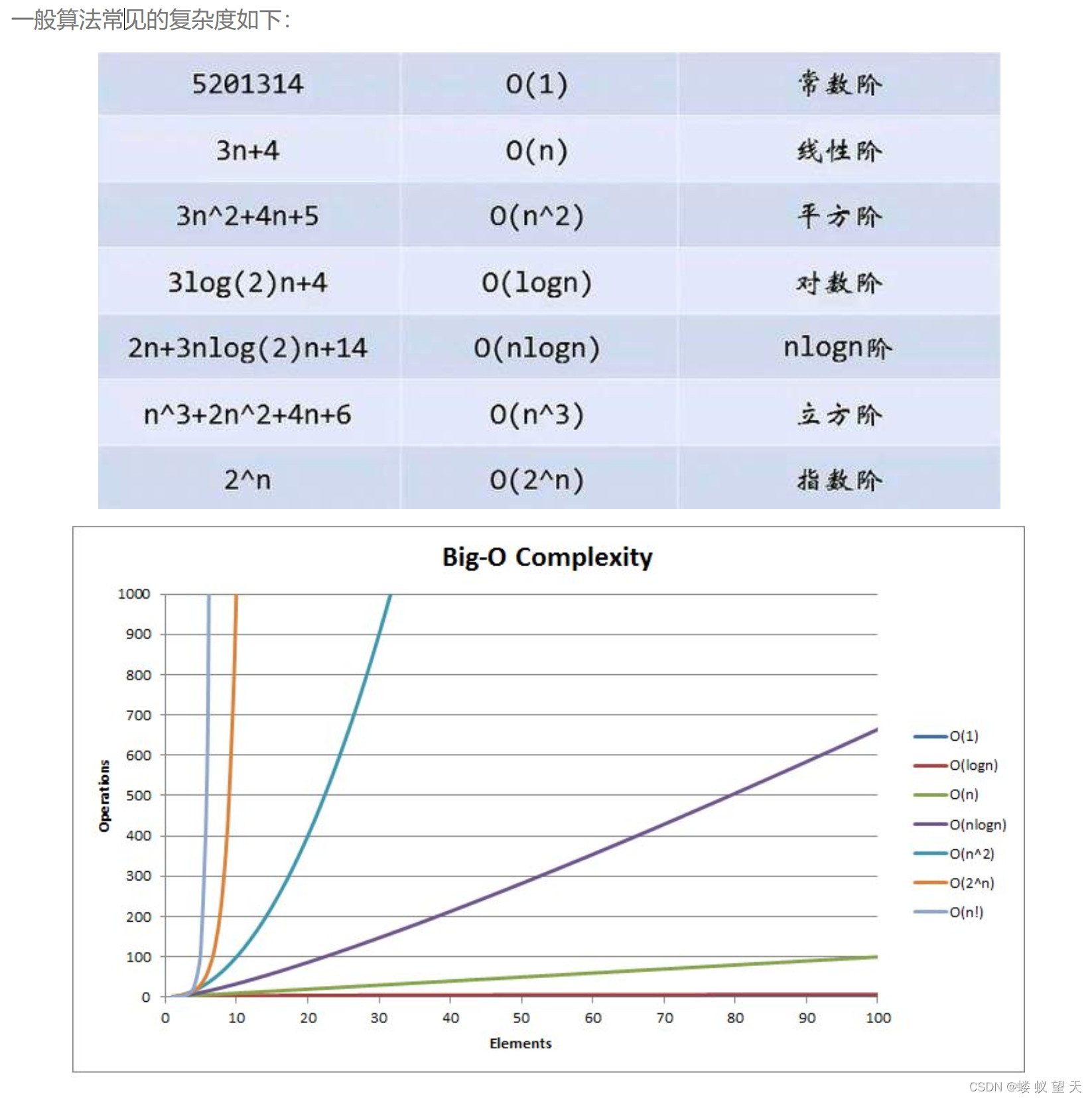 数据结构与算法简单吗 数据结构与算法难吗?_数据结构与算法简单吗_07