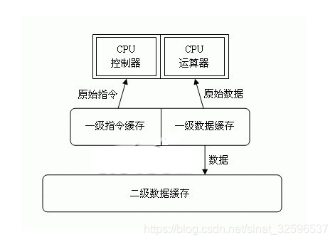 win7支持哪个版本的python win7支持哪个版本的dx_缓存