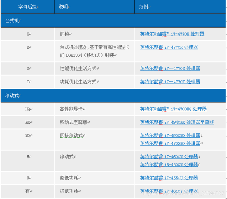 win7支持哪个版本的python win7支持哪个版本的dx_三级缓存_03