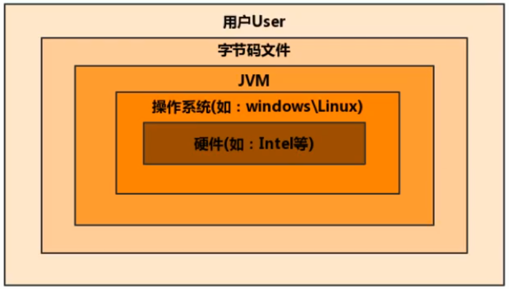 Java Virtual Machine Launcher在哪 microsoft java virtual machine_开发语言_03