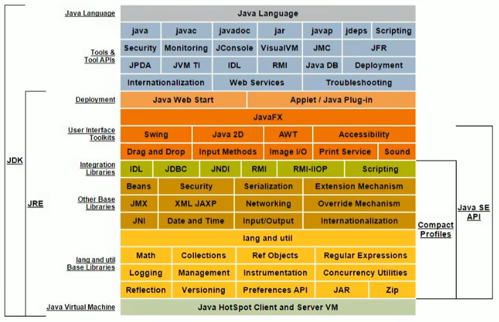 Java Virtual Machine Launcher在哪 microsoft java virtual machine_开发语言_04