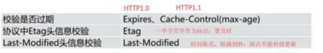 nginx redis负载 nginx缓存redis_缓存_07