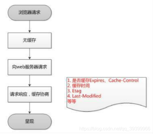 nginx redis负载 nginx缓存redis_服务器_08