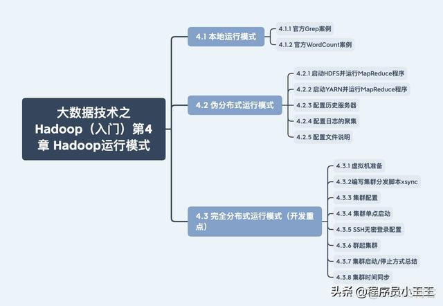 hadoop怎么退出vi hadoop怎么退出不保存_配置文件