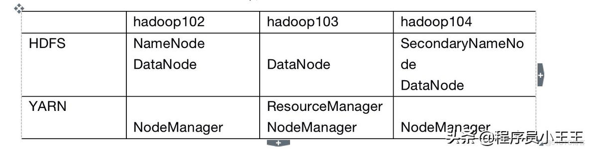 hadoop怎么退出vi hadoop怎么退出不保存_hadoop_03