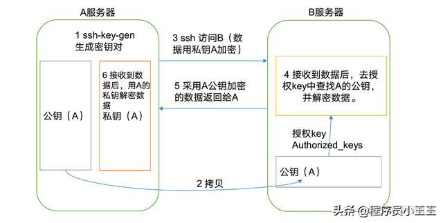 hadoop怎么退出vi hadoop怎么退出不保存_xml_04