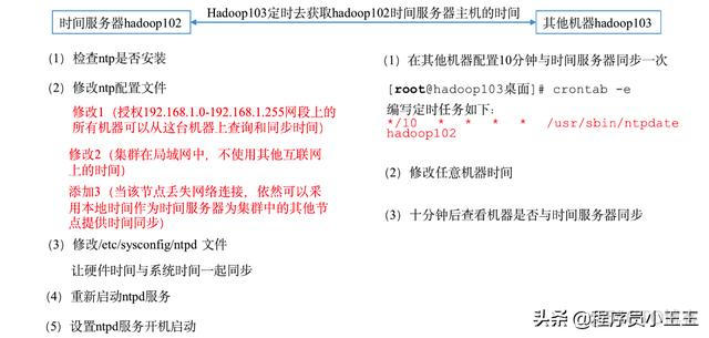 hadoop怎么退出vi hadoop怎么退出不保存_配置文件_07