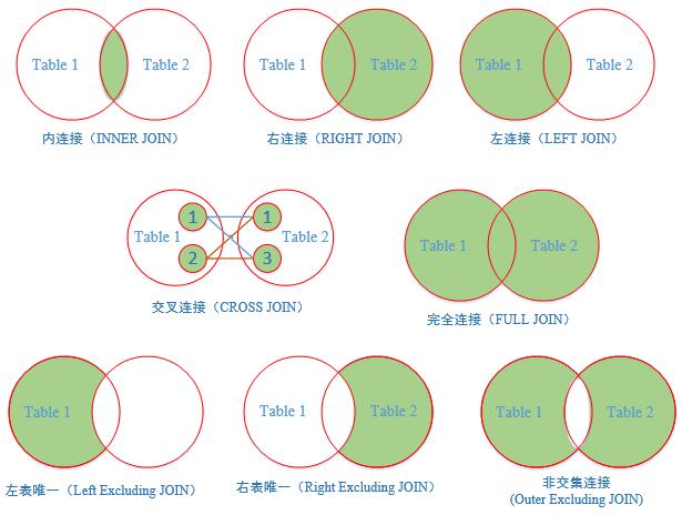 sql server join 格式 sql join as_连接查询_03