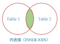 sql server join 格式 sql join as_sql server join 格式_04