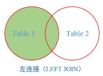 sql server join 格式 sql join as_sql server join 格式_07