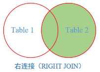 sql server join 格式 sql join as_字段_09