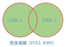 sql server join 格式 sql join as_SQL_11