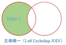 sql server join 格式 sql join as_sql server join 格式_15